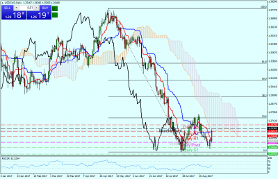 USDCADDaily.png