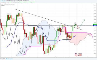 eurcad.png