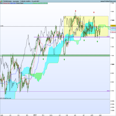 FTSE100 Index D.png (108.57 Kio) Vu 2927 fois FTSE100 Index D.png