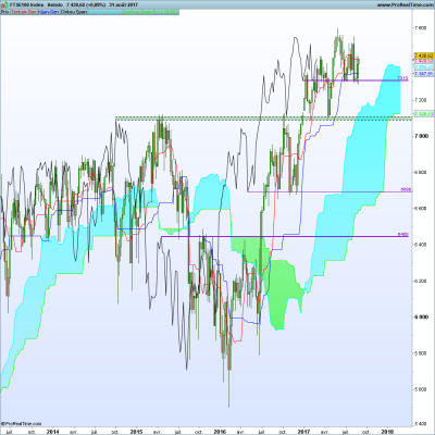 FTSE100 Index H.png (119.29 Kio) Vu 2927 fois FTSE100 Index H.png