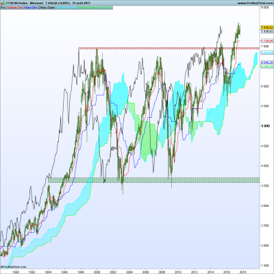 FTSE100 Index M.png (129.49 Kio) Vu 2927 fois FTSE100 Index M.png