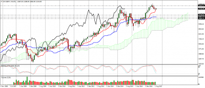 dax-sep17-mn1.png
