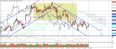 dax-sep17-d1.png