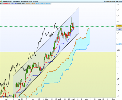 EURUSDdaily.png