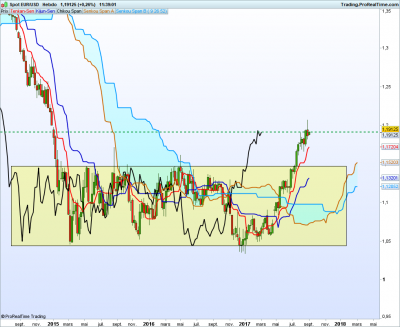 EURUSDweekly.png