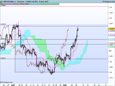 USD gpb 4h .png