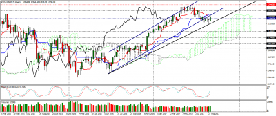 dax-sep17-w1.png