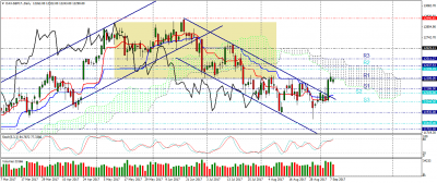 dax-sep17-d1.png