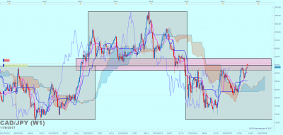 CADJPY W1 (09-11-2017 0644).png