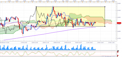 EURAUD H4 (09-13-2017 0959).png