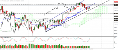 dax-dec17-w1.png