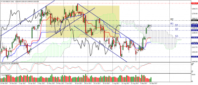 dax-dec17-d1.png