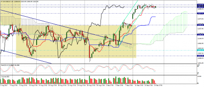 dax-dec17-h4.png
