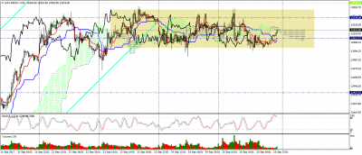 dax-dec17-m15.png