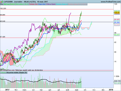 CAPGEMINI journalier.png