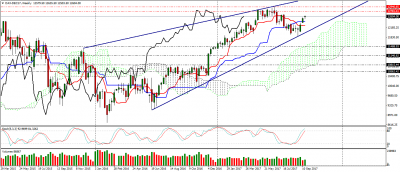 dax-dec17-w1.png