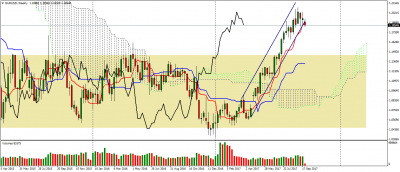 eurusd-w1.png