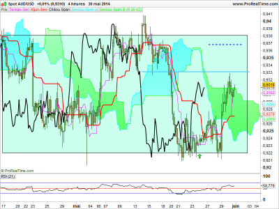 AUD USD.png
