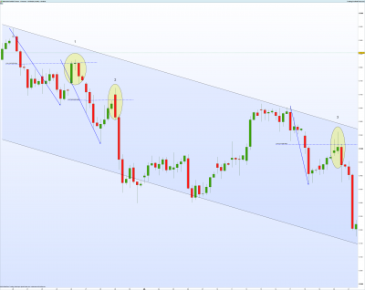 graphique-87-DAX-H4-fibo.png
