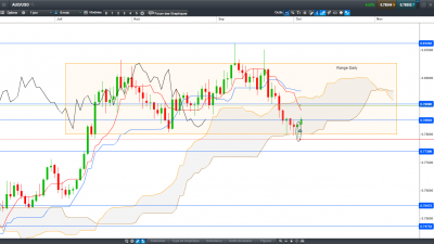 AUDUSD-D-2017 10 03.PNG (81.17 Kio) Vu 3620 fois AUDUSD-D-2017 10 03.PNG