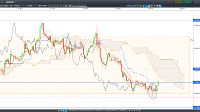 AUDUSD-H4-2017 10 03.PNG (92.38 Kio) Vu 3621 fois AUDUSD-H4-2017 10 03.PNG