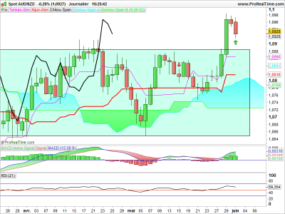 AUDNZD.png