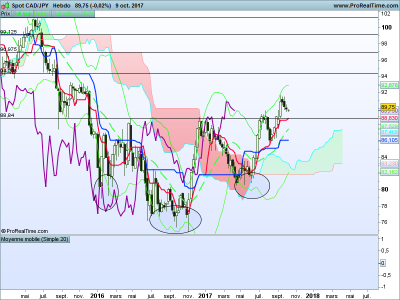 CADJPY Hebdo.png