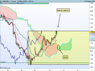 GBPUSD - H1.png