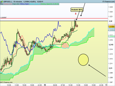GBPUSD - 15mn.png