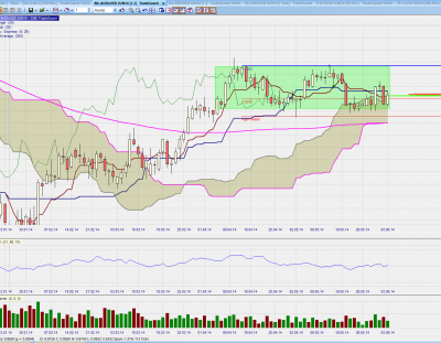 AUD_USD Daily.png