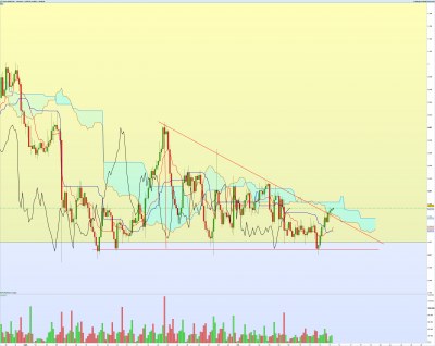AUDCAD 4 heures.png