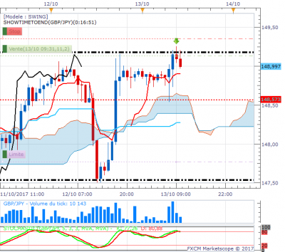 GBPJPY H1 (10-13-2017 1142).png (35.75 Kio) Vu 1102 fois GBPJPY H1 (10-13-2017 1142).png