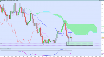 GBPCAD Trimestriel.png
