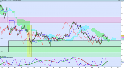 GBPCAD Journalier.png