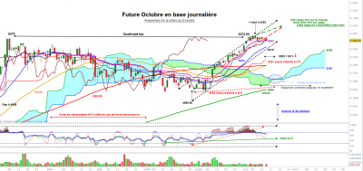 2017-10-13 capture-graphe-futureCAC-octobre-en-base-journaliere.png