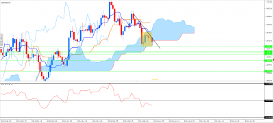 daily gbpusd.PNG