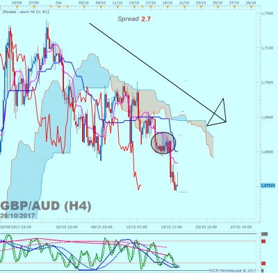 GBPAUD H4 (10-20-2017 0638).png
