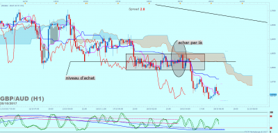 GBPAUD H1 (10-20-2017 0643).png
