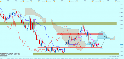 GBPAUD M1 (10-20-2017 0645).png