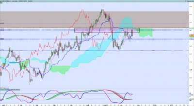 EURGBP Journalier.png