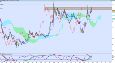 EURGBP Mensuel.png