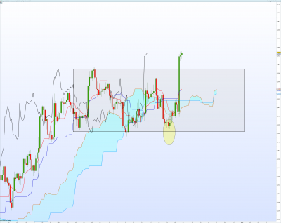 USDCADH4.png