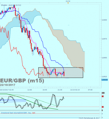 EURGBP m15 (10-22-2017 2152).png