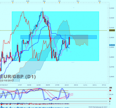 EURGBP D1 (10-22-2017 2154).png