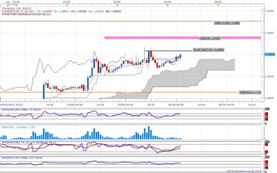 EUR_CAD_0506_2014_H1.jpg