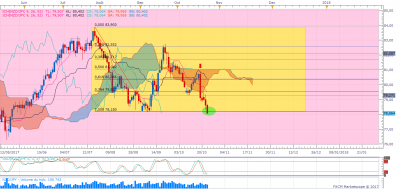 NZDJPY D1 (10-25-2017 1701).png