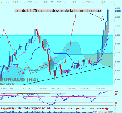EURAUD H4 (10-25-2017 2153).png