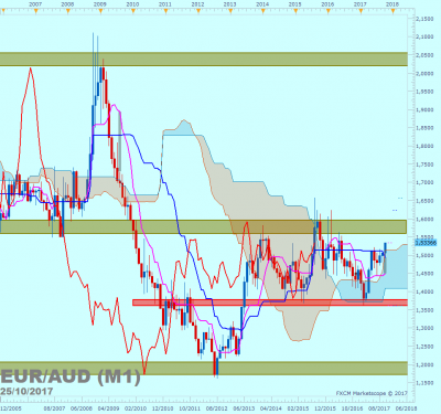 EURAUD M1 (10-25-2017 2143).png
