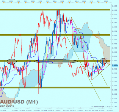 AUDUSD M1 (10-25-2017 2217).png