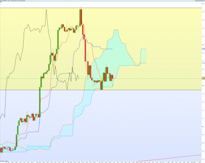 EURAUD 1 heure.png